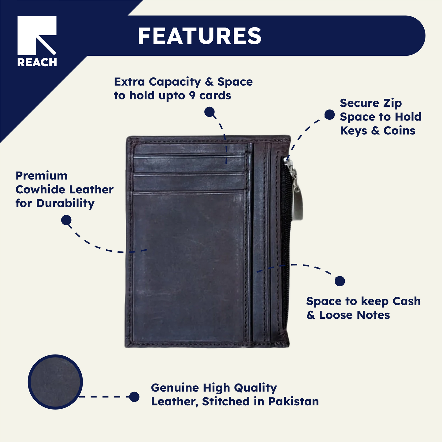 Black leather wallet with features listed on a white background